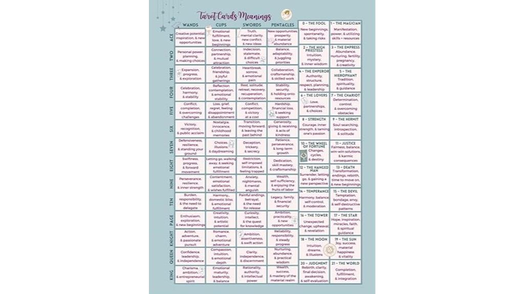tarot astrology self care journal