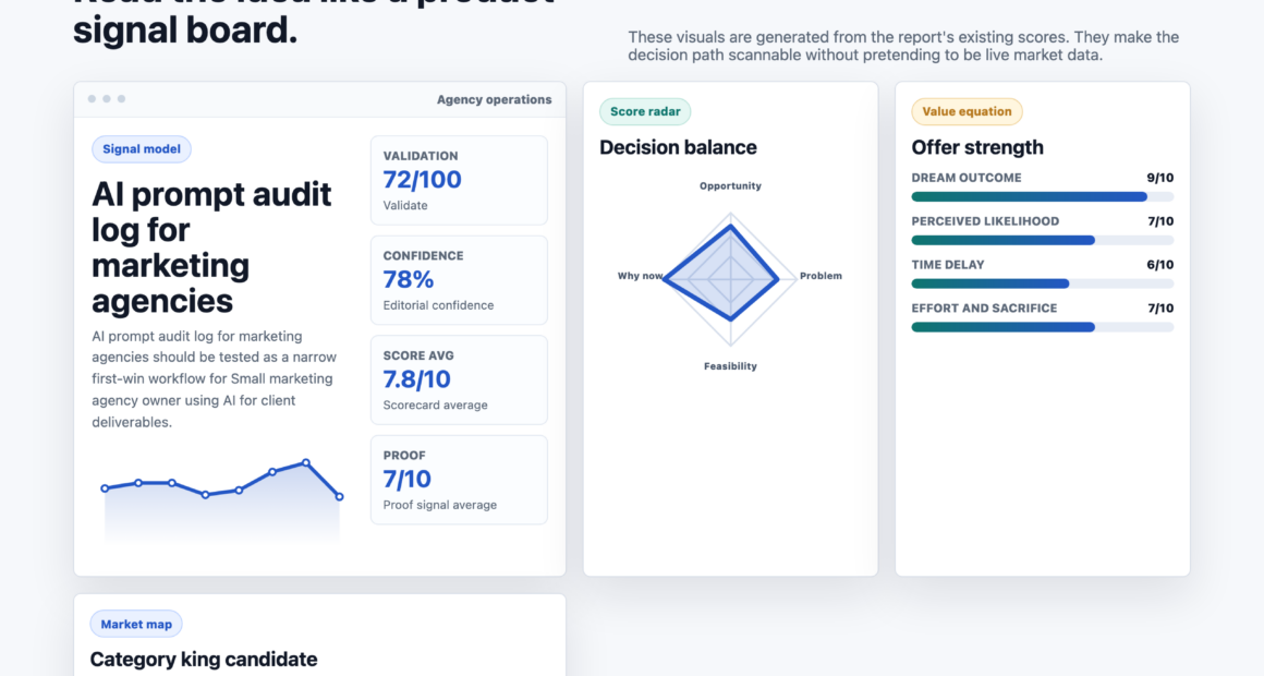 AI prompt audit log for marketing agencies
