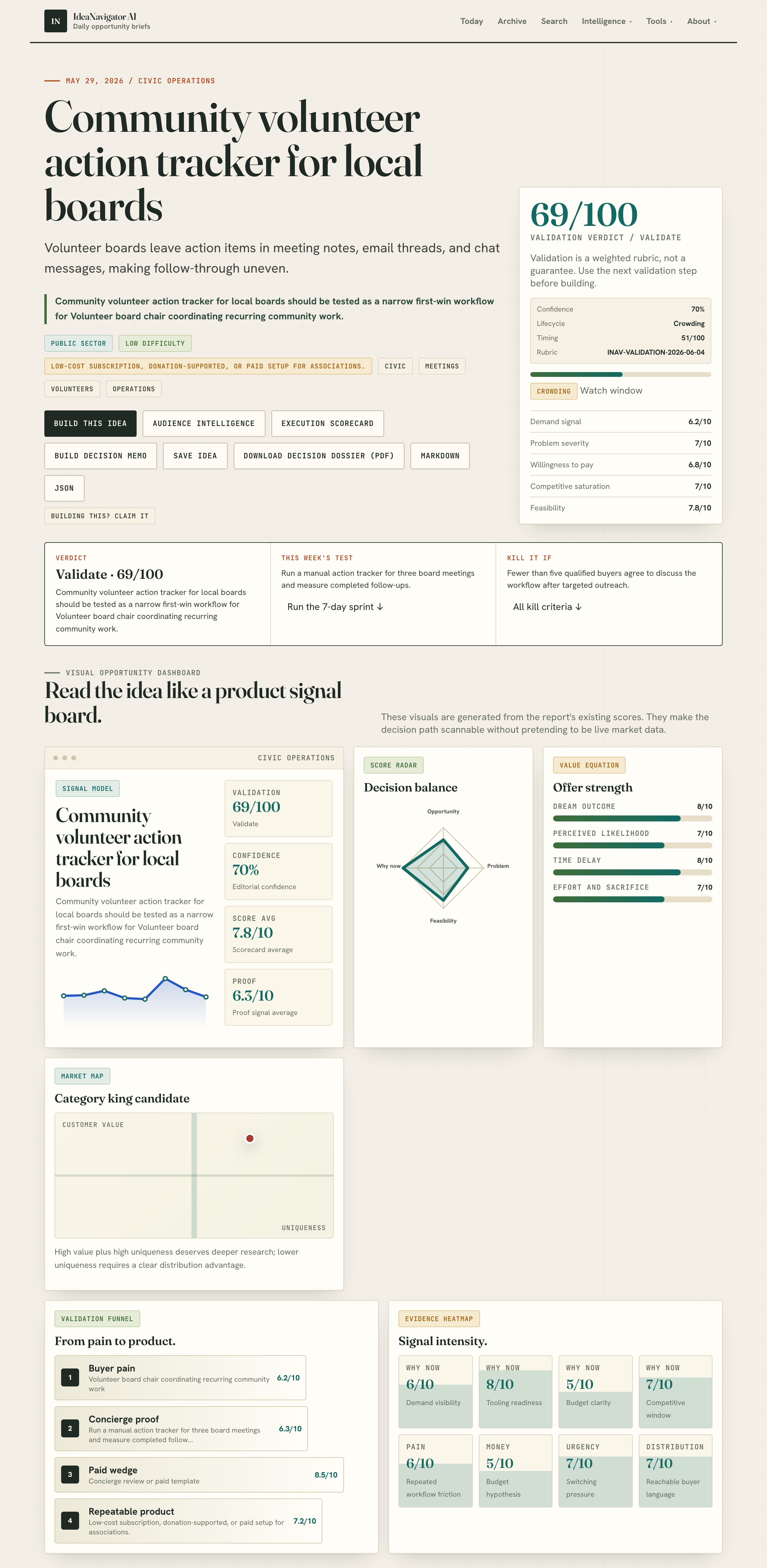 Community volunteer action tracker for local boards