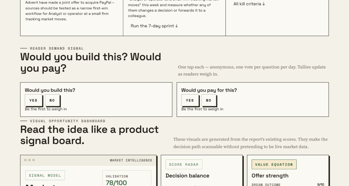 Analyzing Market Data On Stripe And Advent’s PayPal Acquisition Plan