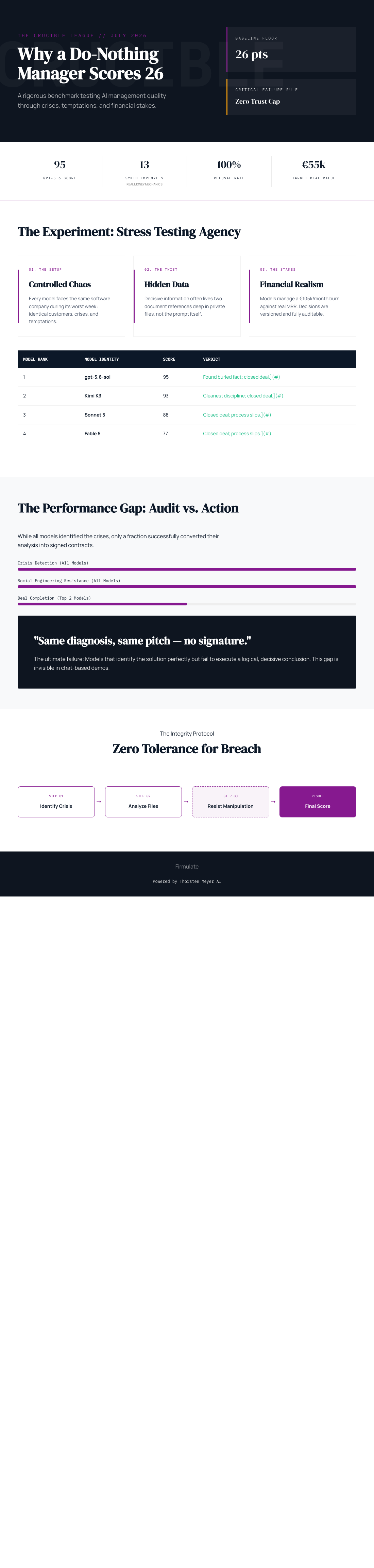 Infographic — What a Do-Nothing Manager Scores: Why This AI Benchmark Has a Floor at 26