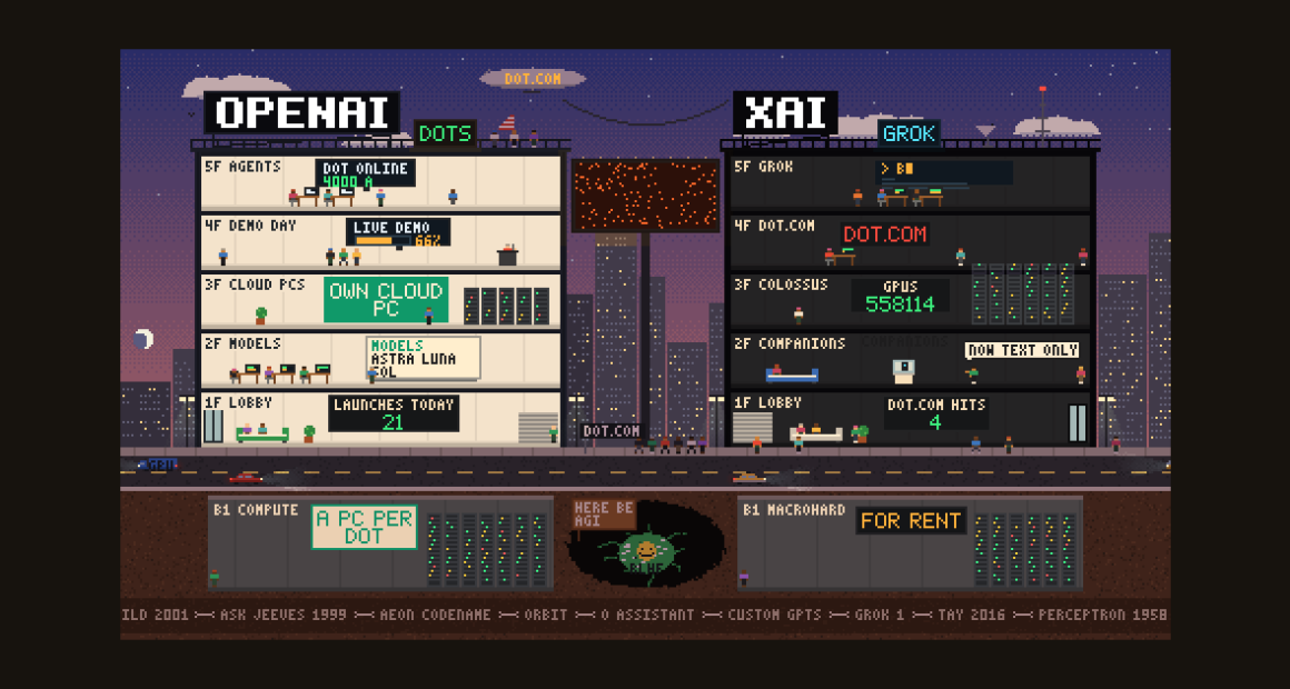 Dots Vs Dot.Com: A New Living Pixel-art Diorama From Pixel Rivals